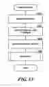 Fig. 15 - Adding dominant media elements to search results