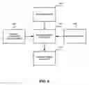 Fig. 05 - Facet extraction and user feedback for ranking improvement and personalization