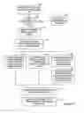 Fig. 05 - Master-detail provider and method of providing master-detail functionality