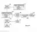 Fig. 10 - Master-detail provider and method of providing master-detail functionality