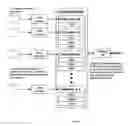 Fig. 11 - Electronic document repository management and access system