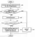 Fig. 01 - File management method and apparatus to manage driver files necessary to drive a device connected to terminal