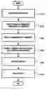 Fig. 01 - Apparatus and method for playing content according to numeral key input