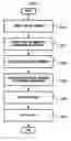 Fig. 07 - Apparatus and method for playing content according to numeral key input
