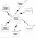 Fig. 01 - Search engine SMS notification system and method