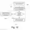Fig. 13 - Realtime indexing and search in large, rapidly changing document collections