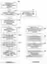 Fig. 04 - Method of processing and decomposing a multidimensional query against a relational data source
