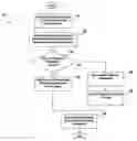 Fig. 01 - Method, system, and computer program product for caching dynamically generated queries