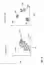 Fig. 14 - Runtime thresholds for behavior detection