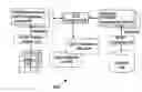 Fig. 01 - Universal drill-down system for coordinated presentation of items in different databases