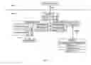 Fig. 04 - Universal drill-down system for coordinated presentation of items in different databases