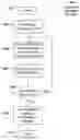 Fig. 01 - Ranking search results using language types
