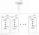 Fig. 01 - Security and authorization in management agents