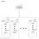 Fig. 03 - Security and authorization in management agents