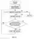 Fig. 08 - Database processing and management