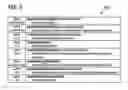Fig. 45 - Specification of a software architecture for capability and quality-of-service negotiations and session establishment for distributed multimedia applications