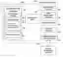 Fig. 01 - Methods and systems for creating document schema