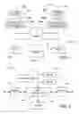Fig. 02 - Skip list with address related table structure