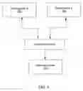 Fig. 05 - Enhanced methods for media processing and distribution