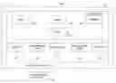 Fig. 01 - Database application including split views