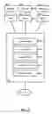 Fig. 04 - Smart business object proxy