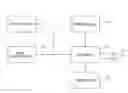 Fig. 01 - Method for capturing and browsing image data synchronously