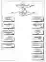Fig. 01 - Method and apparatus for supporting memory hotplug operations using a dedicated processor core