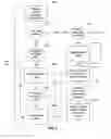 Fig. 05 - Managing metadata for graph-based computations
