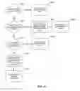 Fig. 12 - Managing metadata for graph-based computations