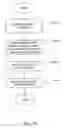 Fig. 15 - Secure document management using distributed hashing