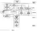 Fig. 02 - Bi-chassis framework