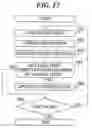 Fig. 18 - Image resolution and text conversion management