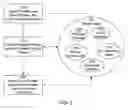 Fig. 03 - Detecting spam documents in a phrase based information retrieval system