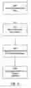 Fig. 07 - Detecting spam documents in a phrase based information retrieval system