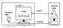 Fig. 01 - Incremental maintenance of path-expression views