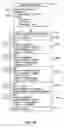 Fig. 04 - Method and process for co-existing versions of standards in an abstract and physical data environment