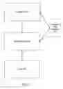 Fig. 02 - System and method for improved user information management