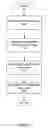 Fig. 07 - System and method for improved user information management