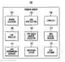 Fig. 01 - Generational real-time garbage collection