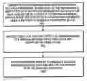 Fig. 01 - Method and apparatus for video encoding and decoding using adaptive interpolation