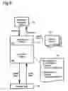 Fig. 07 - Customizable information processing apparatus