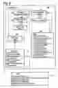 Fig. 10 - Customizable information processing apparatus