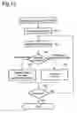 Fig. 13 - Customizable information processing apparatus