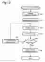 Fig. 14 - Customizable information processing apparatus