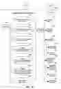 Fig. 15 - System, method, and computer program product for media publishing request processing
