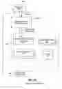 Fig. 07 - System, method, and computer program product for media publishing request processing