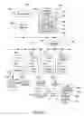Fig. 02 - Access control list checking