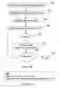 Fig. 08 - Access control list checking