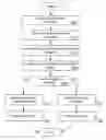 Fig. 01 - Electronic commerce session management