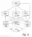 Fig. 04 - Electronic commerce session management